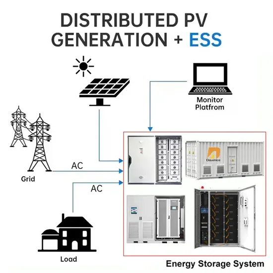 Kampala Energy Photovoltaic Energy Storage Project