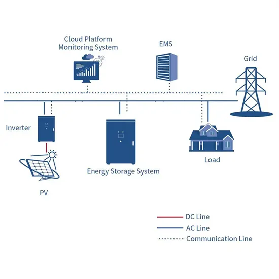 The role of Haiti BMS battery management system